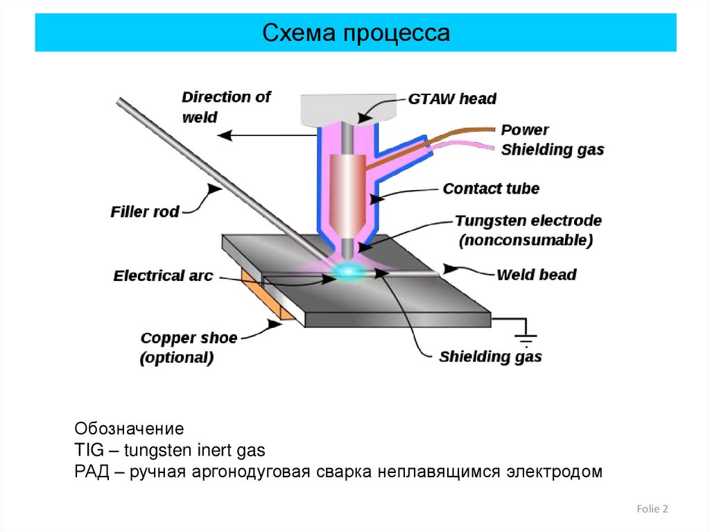 Электрическая схема аргонодуговой сварки