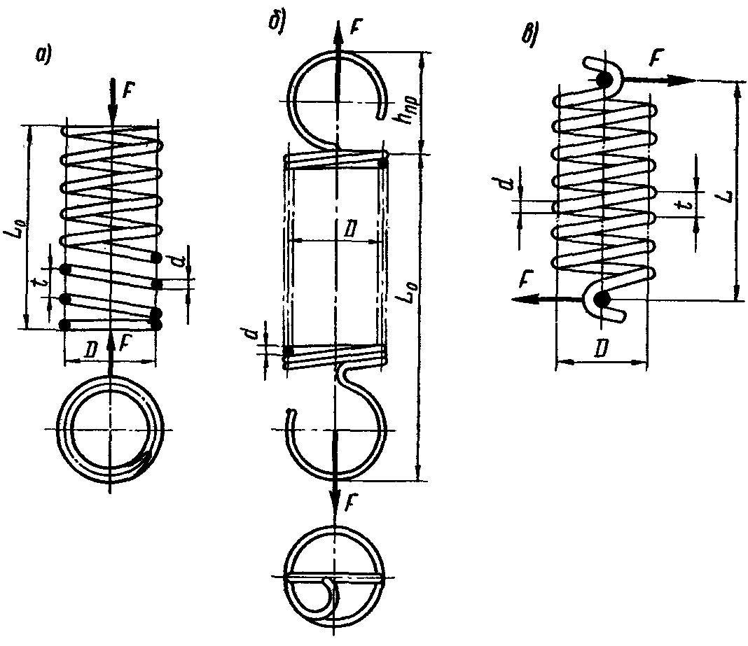 Обозначение пружины на чертеже