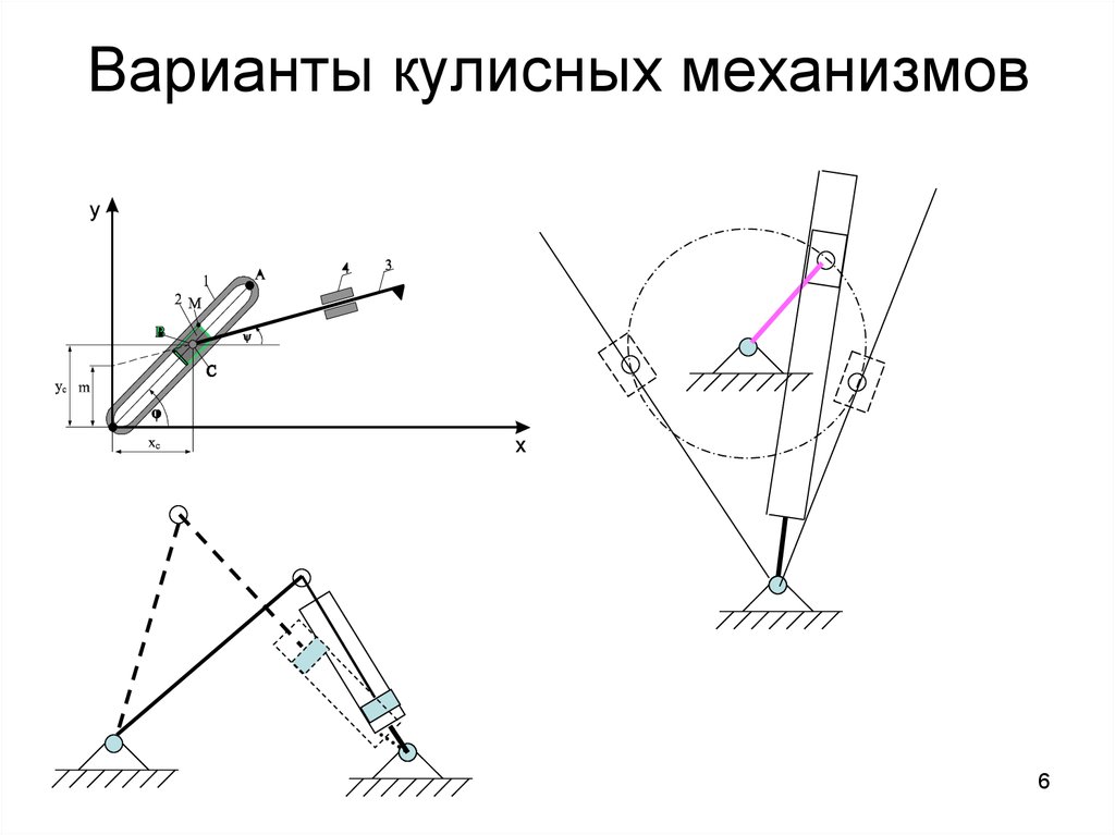 Кулисный механизм схема