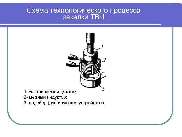 Поверхностная закалка: газопламенная, твч, лазерная