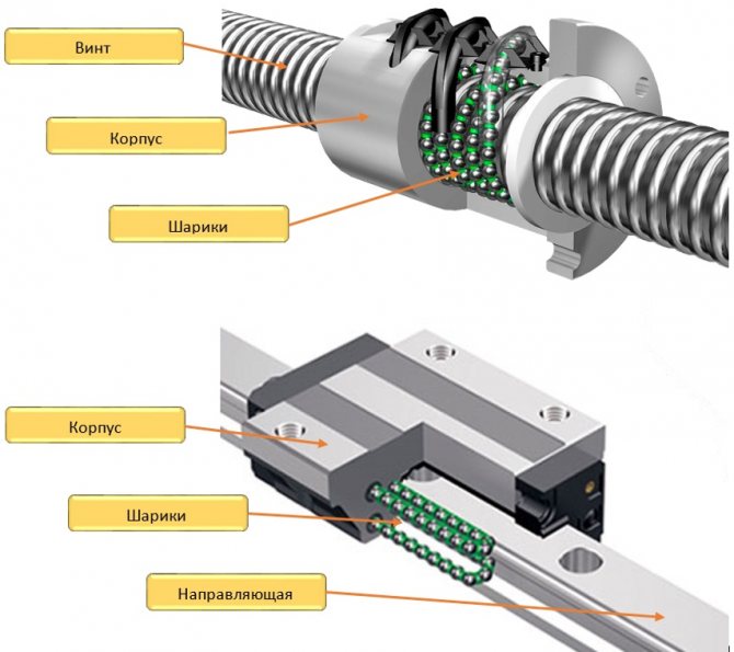 Шарико винтовая пара чертеж