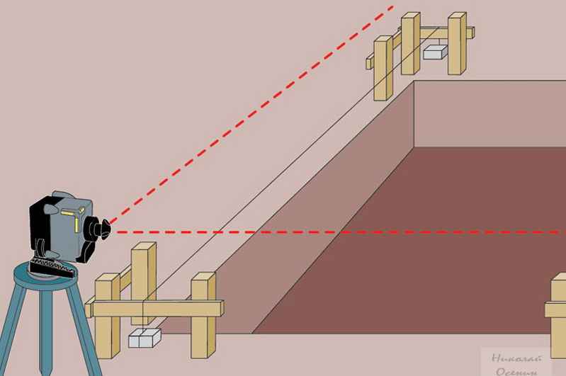Как пользоваться лазерным уровнем: правильная настройка для выравнивания пола, стен, фундамента, потолка