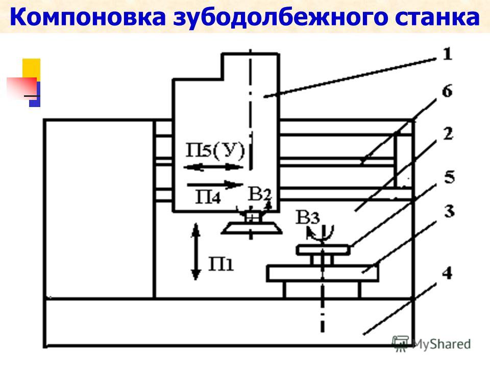 Зубодолбежный станок схема