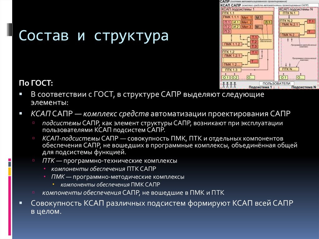 Виды автоматизированного проектирования. САПР комплекс средств автоматизации проектирования. Состав САПР-систем:. Структура систем автоматизированного проектирования. Компоненты подсистемы САПР.