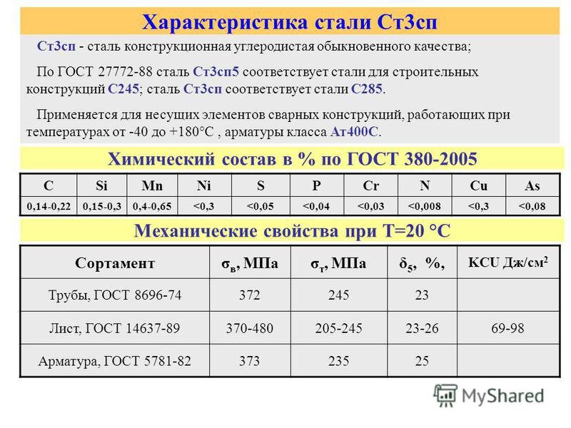 Сталь конструкционная углеродистая обыкновенного качества в россии - характеристики, расшифровка