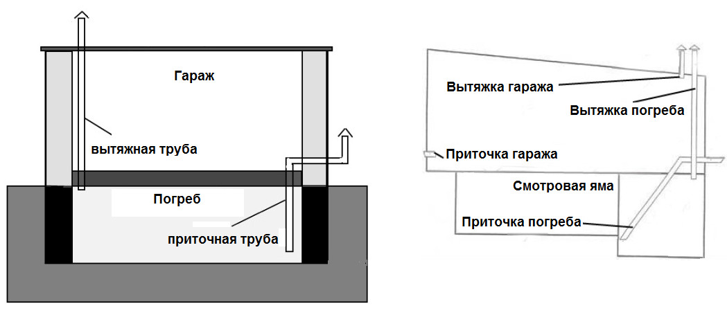 Вытяжка из подвала частного дома фото