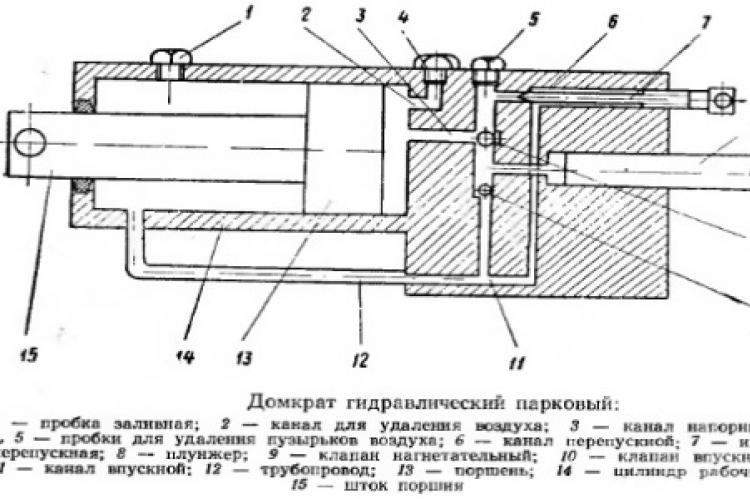 Схема работы домкрата