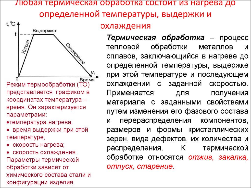 Термическая обработка стали презентация