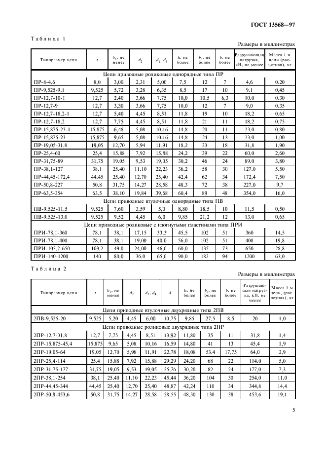 Таблицы размеров пильных цепей и шин для бензопил