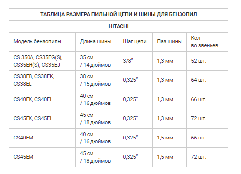 Таблица цепей для бензопил: подбор шага, длины по моделям