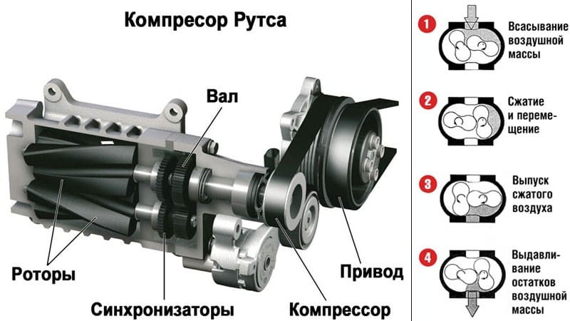 Типы, характеристики воздушных компрессоров, их принцип работы