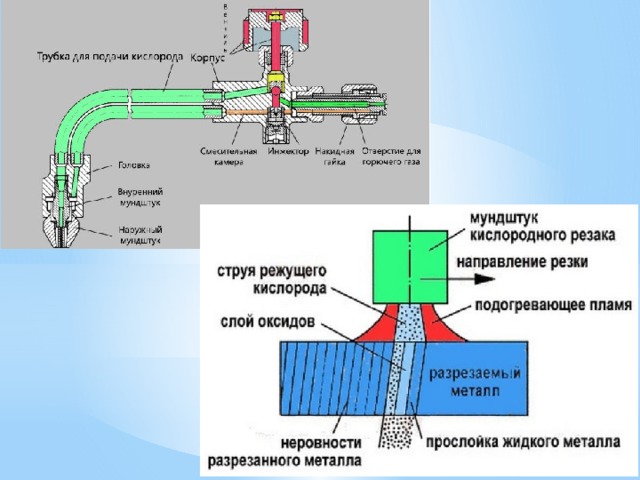 Резчик ручной кислородной резки учебный план