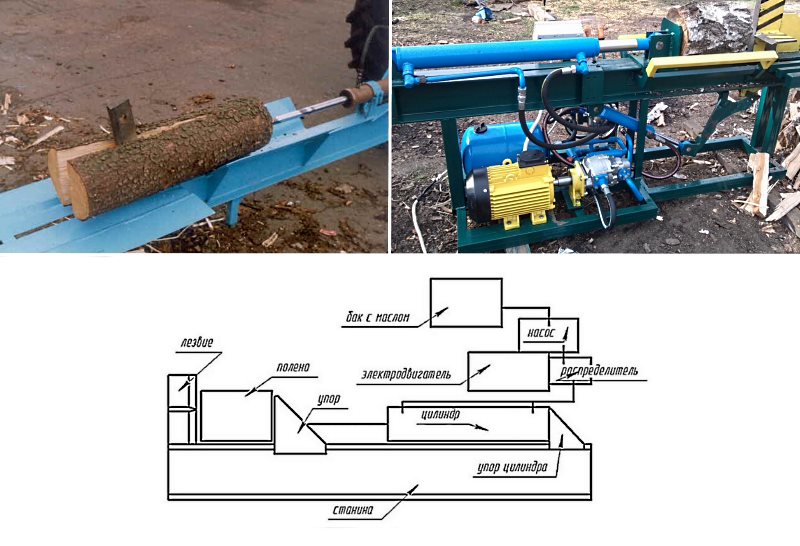 Дровокол гидравлический самодельный с двигателем бензиновым своими руками чертежи и схемы