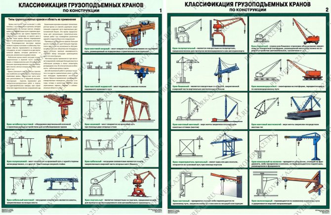 Типовая инструкция по охране труда для лиц, пользующихся грузоподъемными машинами, управляемыми с пола. ти р м-006-2000