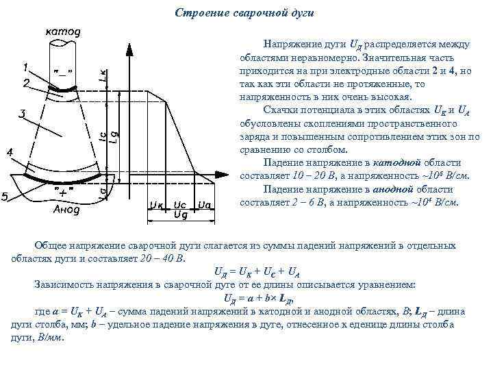 На рисунке представлен спектр излучения сварочной дуги при работе