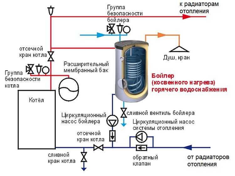 Схема подключения одноконтурного котла