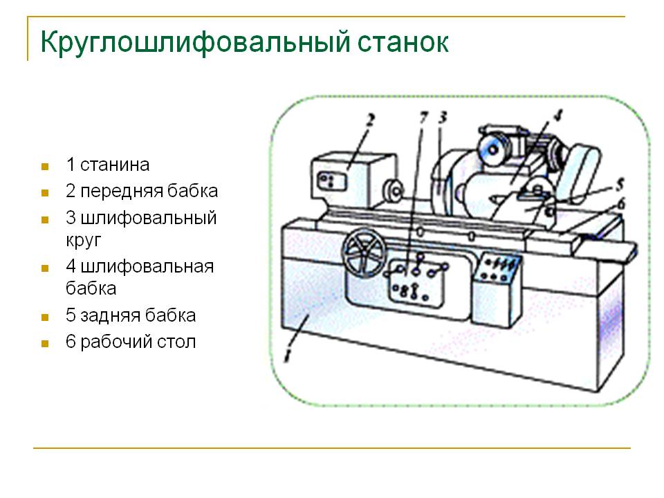 Круглошлифовальные станки: технические характеристики, назначение