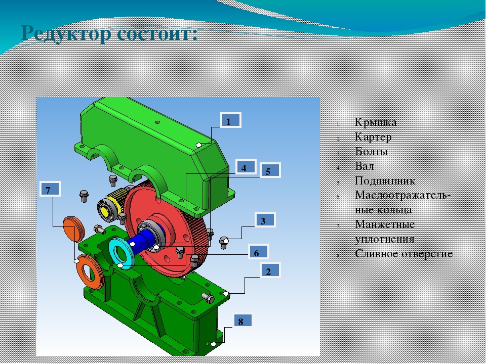 Деталь состоит. Составные части редуктора. Из чего состоит цилиндрический-червячный редуктор. Из чего состоит червячный редуктор. Червячный редуктор название деталей.