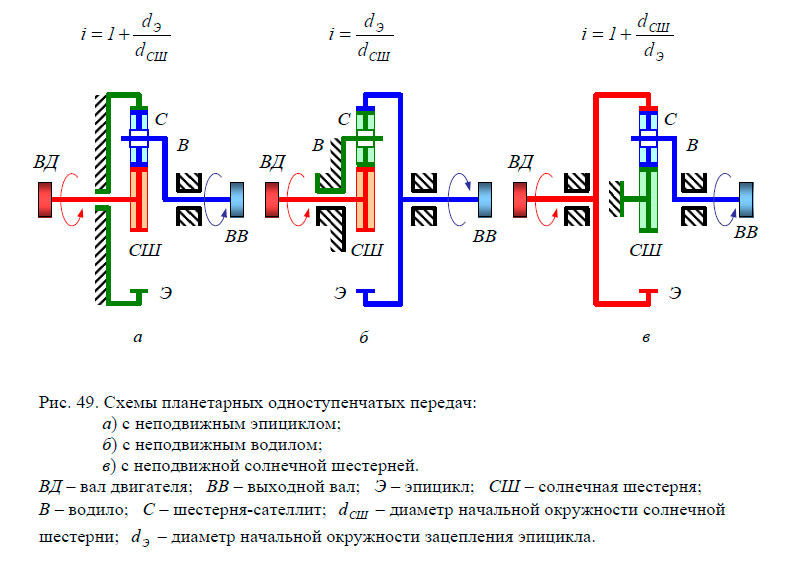 Схемы планетарных механизмов