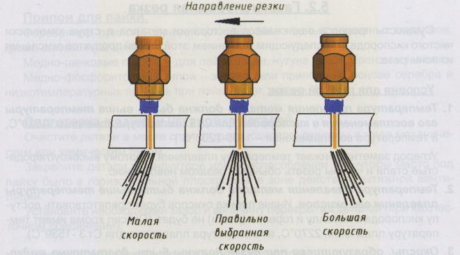 Как резать резаком металл как настроить • evdiral.ru