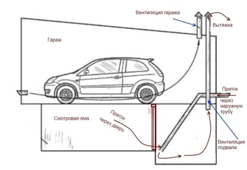 Вентиляция в гараже схема