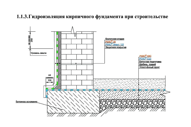 Гидроизоляция стен фундаментов. Гидроизоляция фундаментной плиты схема. Узлы гидроизоляции цоколя ТЕХНОНИКОЛЬ. Схема устройства обмазочной гидроизоляции. Вертикальная гидроизоляция стен фундамента схема.