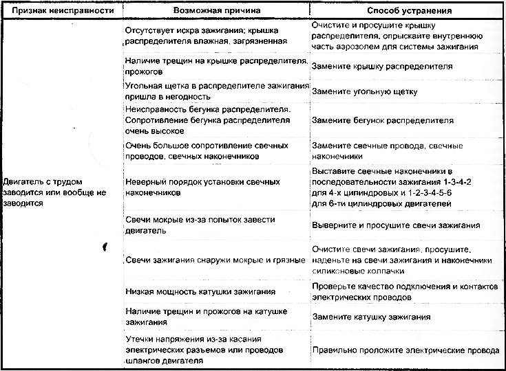 Что делать, если не заводится бензокоса или триммер. окончание - строительный портал профидом