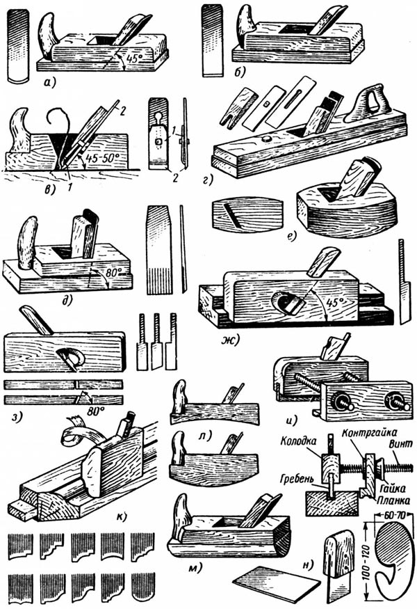 Деревянный рубанок своими руками: инструкция и заточка ножей
деревянный рубанок своими руками: инструкция и заточка ножей