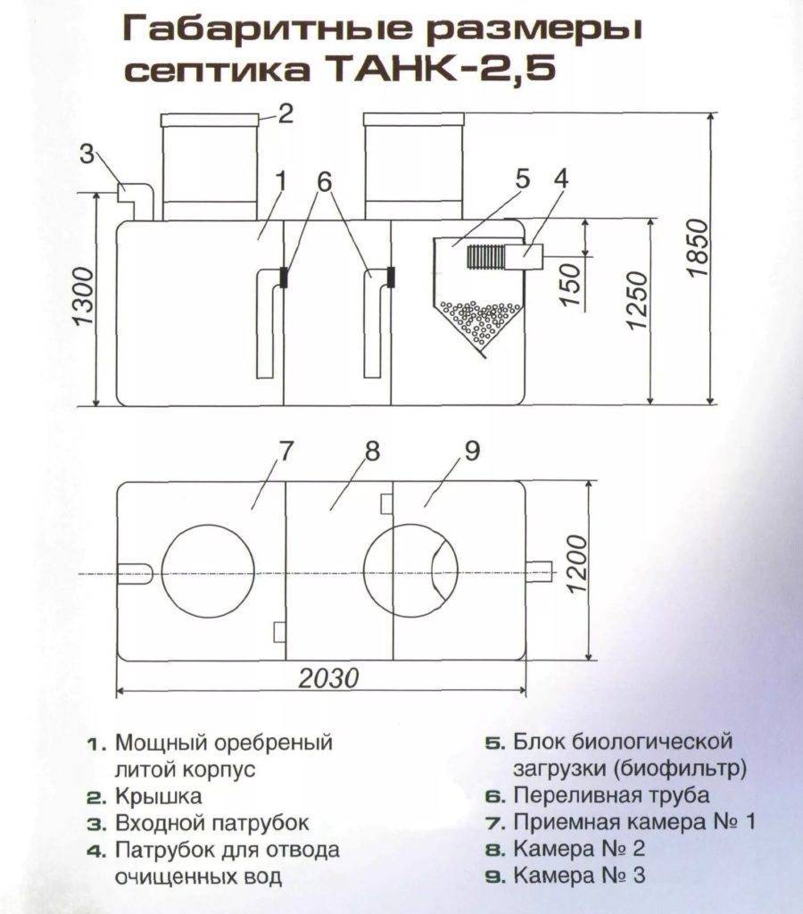 Септик танк 1: устройство, достоинства, инструкция по установке и отзывы владельцев