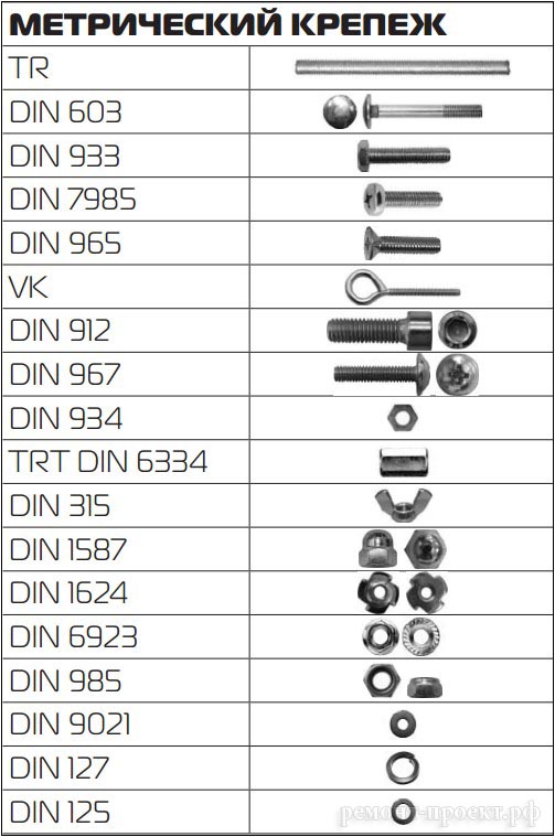 Условные обозначения крепежных изделий по гост 1759.0 (ст сэв 4203) | pro-techinfo