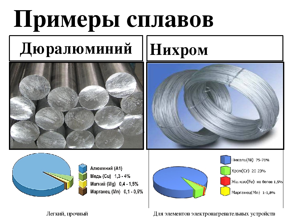 Дюралюминий: состав, свойства, применение различных марок сплава