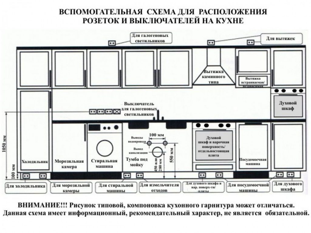 Высота установки розеток от пола по пуэ, евростандарту, гост