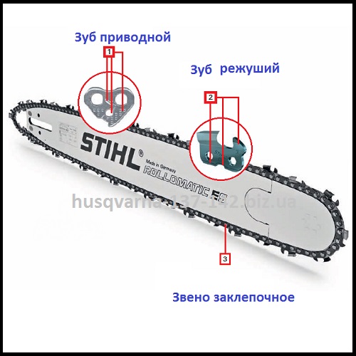 Направление зубьев на бензопиле фото схема