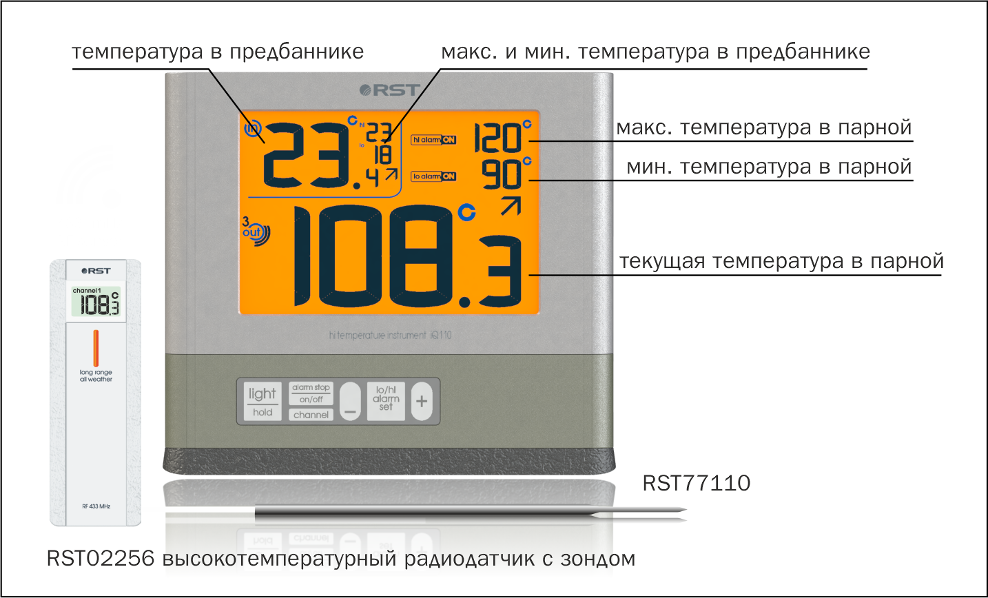 Электронные термогигрометры. контролируем температуру и влажность | проинструмент
