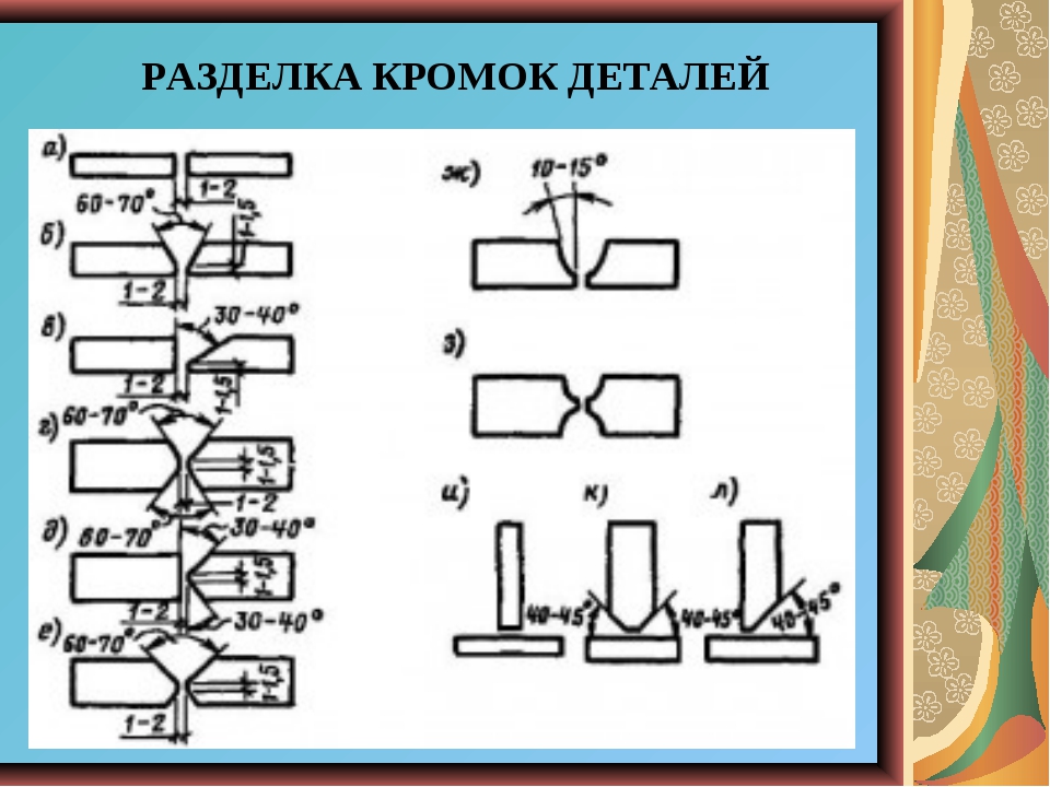 Разделка кромок на чертеже