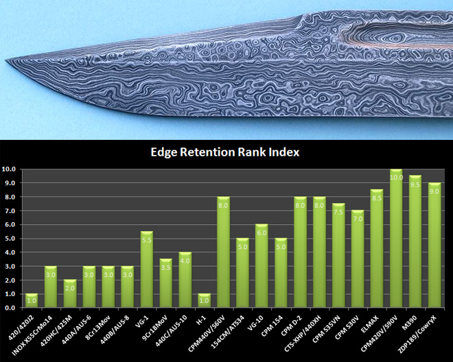 Сталь для охотничьего ножа: характеристики, популярные марки и производители