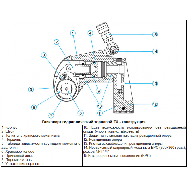 Гидравлический гайковёрт кассетный, торцевой. цены и характеристики