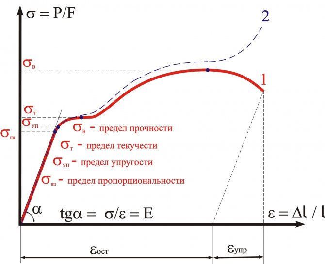 § 9.2. виды деформаций твердых тел