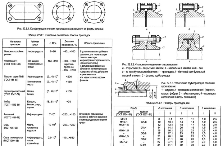 Гост 9833-73 - кольца резиновые уплотнительные круглого сечения для гидравлических и пневматических устройств. конструкция и размеры