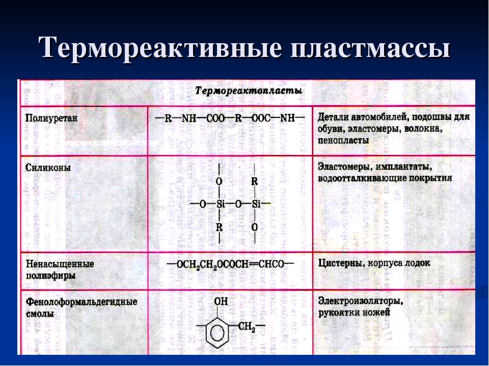 Полимеры ️ классификация, виды и свойства, структура и строение, способы получения и применения, реакции, примеры высокомолекулярных соединений