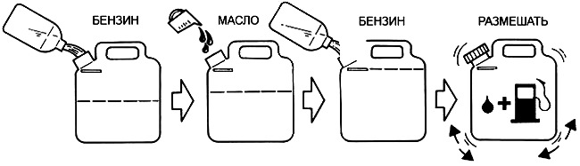 Масло для бензокосы марок хускварна, штиль – пропорция смешивания с бензином, сколько нужно добавлять и какое использовать масло, видео
