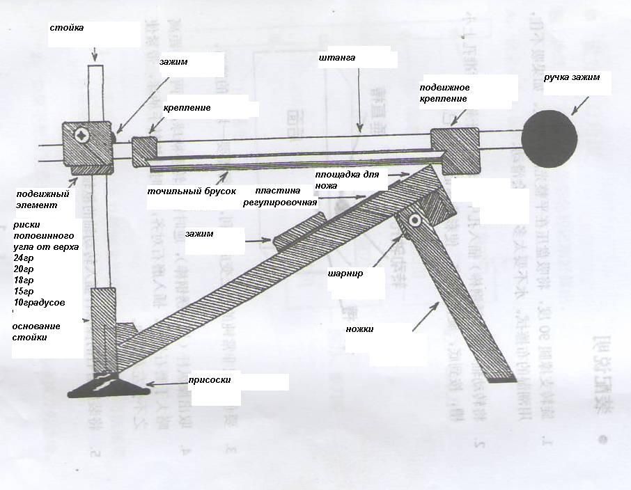 Прибор для заточки ножей своими руками чертежи и размеры