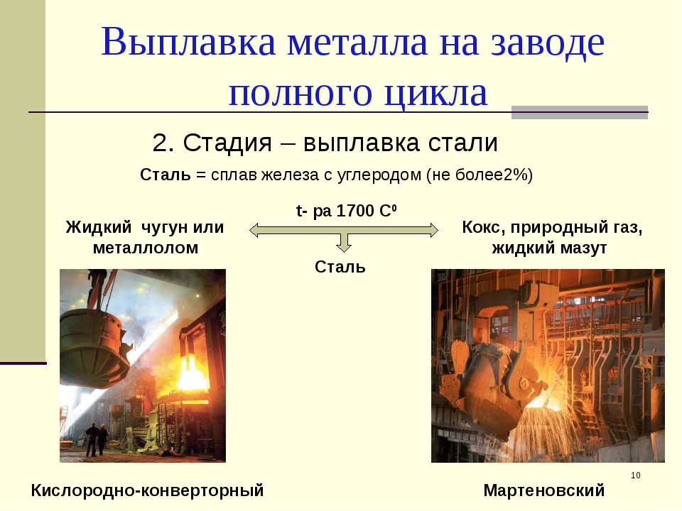 Металлургия проект по географии