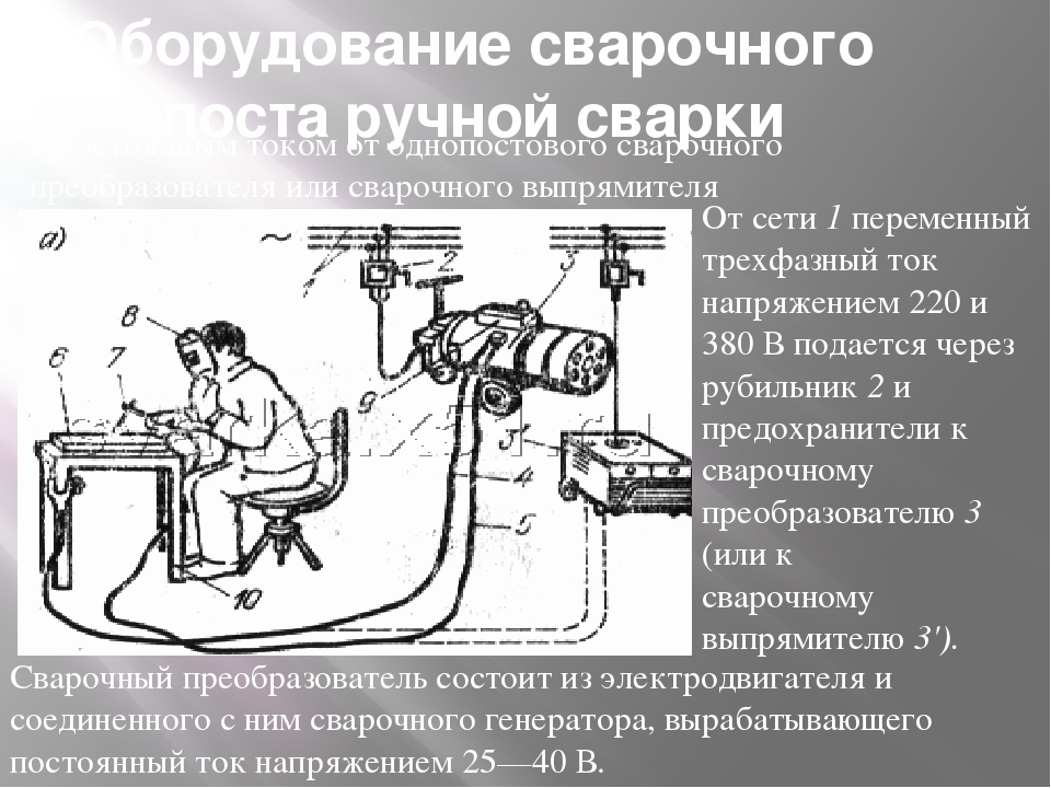 Схема рабочего места сварщика полуавтоматической сварки