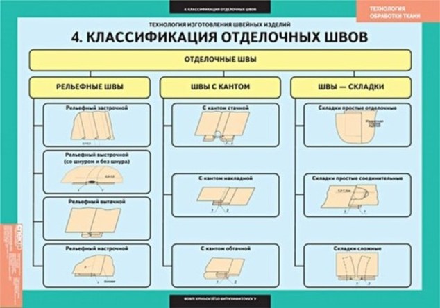 Пиломатериалы (54 фото): виды, что это такое и что к ним относится, применяемый для изготовления изделий из лиственницы и другой древесины