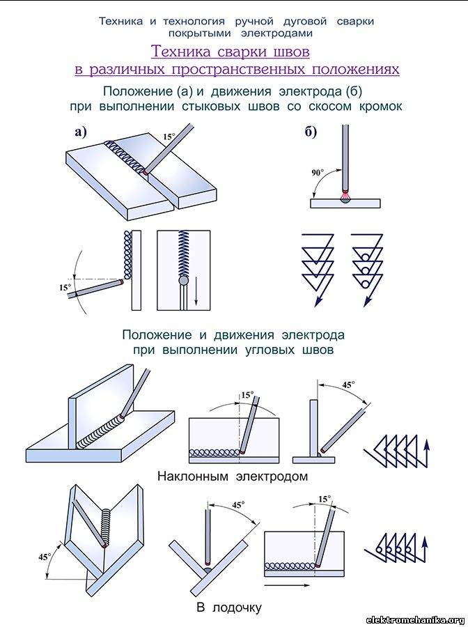 Выполнение вертикальных швов