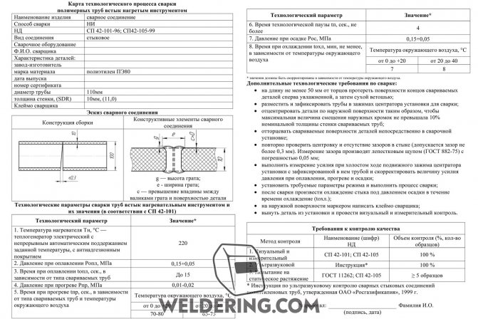 Карта технологического процесса сварки металлоконструкций