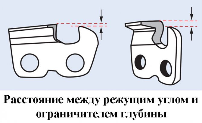 Схема заточки цепи бензопилы