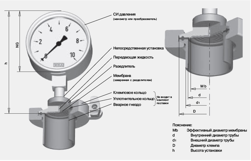 Установить диаметр. Схема подключения мембранного манометра. Схема подключения манометра к водопроводу. Манометр мп100 монтаж к трубе. Манометр с мембранным разделителем wika чертеж.