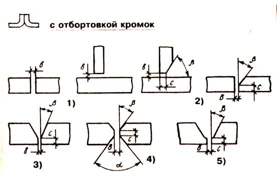 Притупление кромок на чертеже